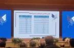 کسب رتبه سوم دانشگاه آزاد اسلامی یزد در دهمین جشنواره فرهیختگان