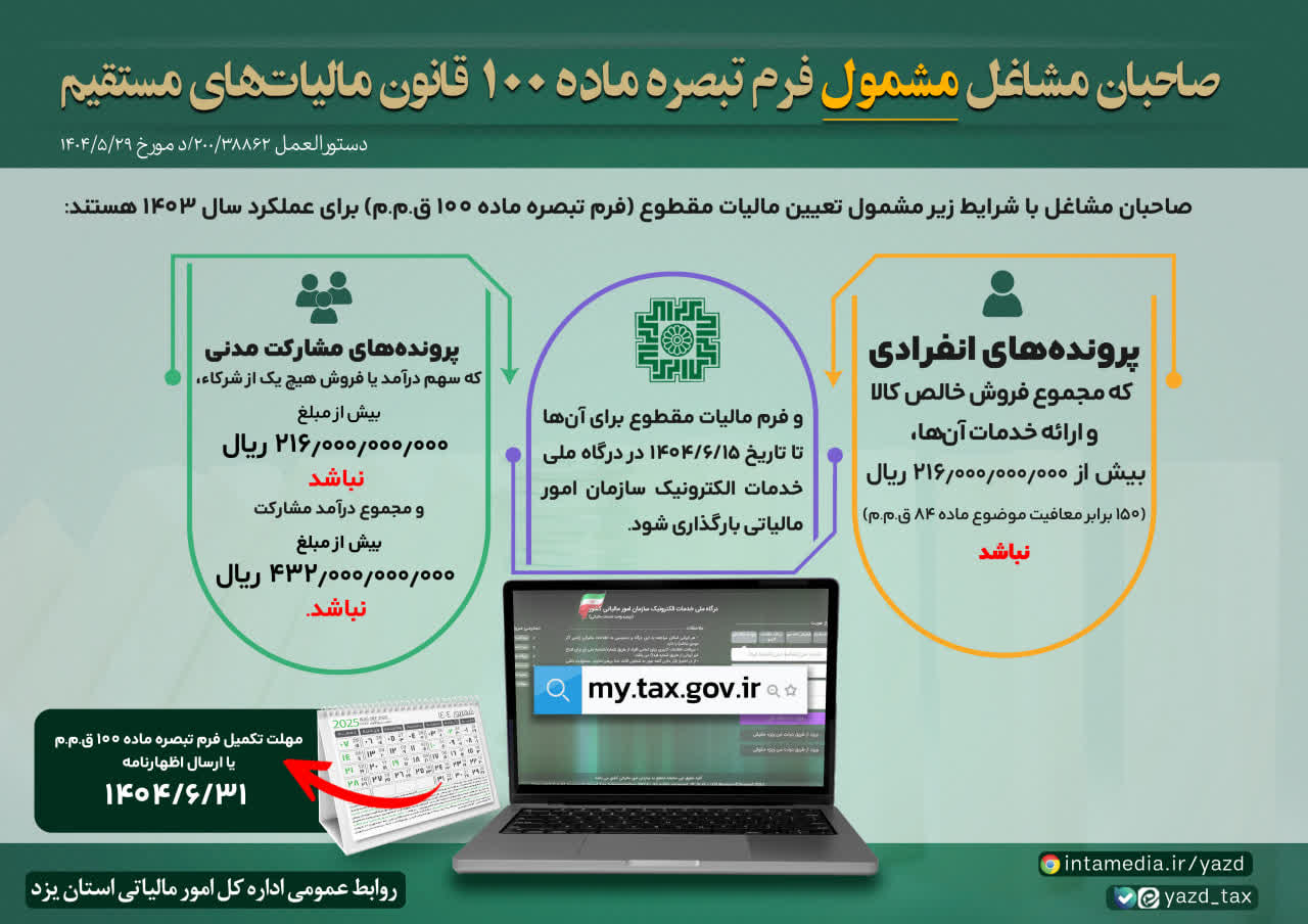 جزئیات بهره‌مندی مودیان از مالیات مقطوع (تبصره ۱۰۰ ق.م.م) سال ۱۴۰۳